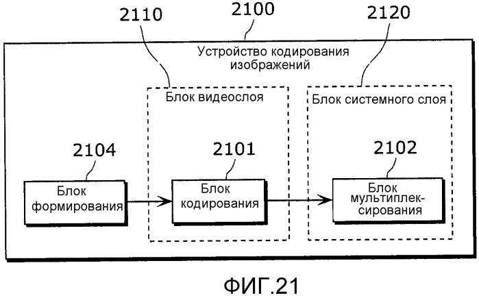 Способ кодирования изображений, способ декодирования изображений, устройство кодирования изображений и устройство декодирования изображений (патент 2517299)