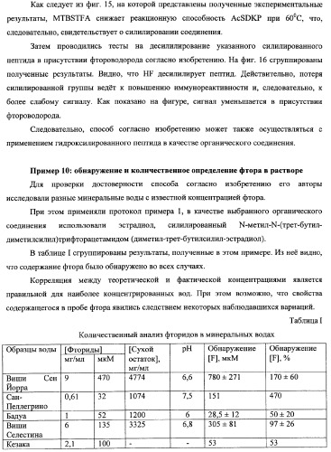 Способ обнаружения фторида или фтороводорода и набор для обнаружения (патент 2337355)