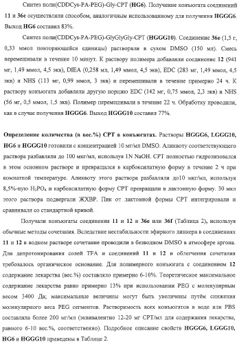 Полимеры на основе циклодекстрина для доставки терапевтических средств (патент 2332425)