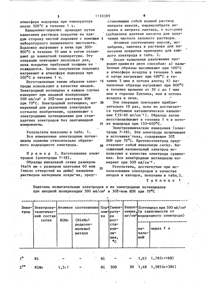 Способ изготовления каталитически активного электрода химического источника тока (патент 1110389)