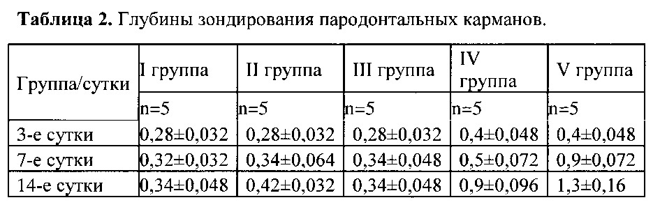 Способ экспериментального моделирования пародонтита (патент 2625295)