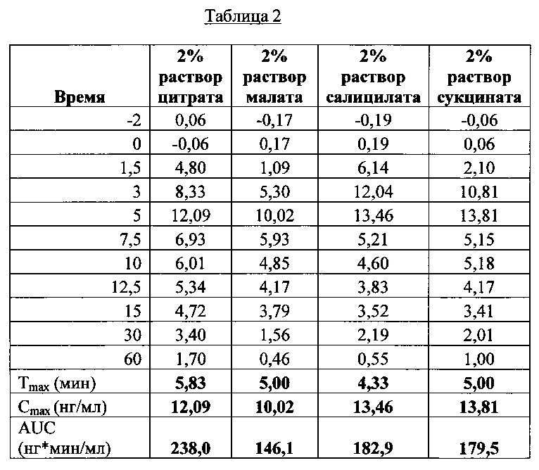 Таблица крепостей. Таблица крепости солевых жидкостей. Таблица мг никотина. Таблица крепости никотина для электронных сигарет. Таблица никотина в жидкости для электронных сигарет.