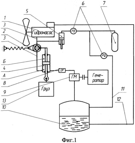 Ветроэнергетическая установка с гидроприводом (патент 2499912)
