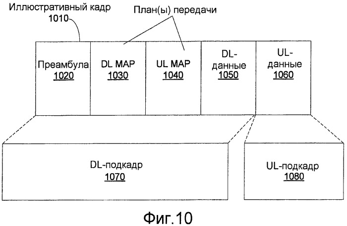 Совместно используемые каналы обратной связи harq для виртуального группирования в беспроводной ретрансляционной сети (патент 2473177)