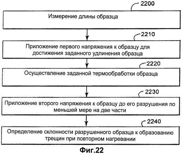 Способ определения склонности к образованию трещин при повторном нагревании (патент 2502061)