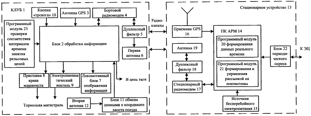 Система интервального регулирования движения поездов на основе спутниковых навигационных средств и цифрового радиоканала с координатным методом контроля (патент 2618659)