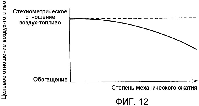 Двигатель внутреннего сгорания с искровым зажиганием (патент 2488707)