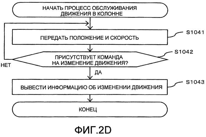 Устройство генерации команды управления потоком данных и устройство управления датчиками (патент 2569123)