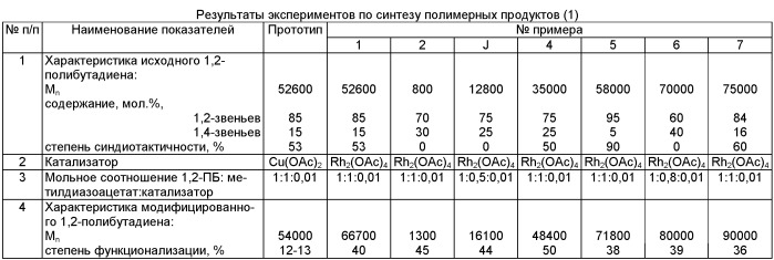 Способ получения полимеров, содержащих циклопропановые группы (патент 2443674)