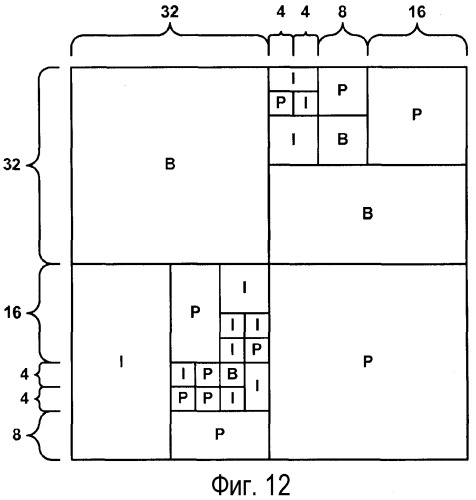 Кодирование видео при помощи больших макроблоков (патент 2502218)