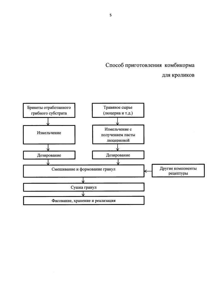 Способ приготовления комбикорма для кроликов (патент 2663340)