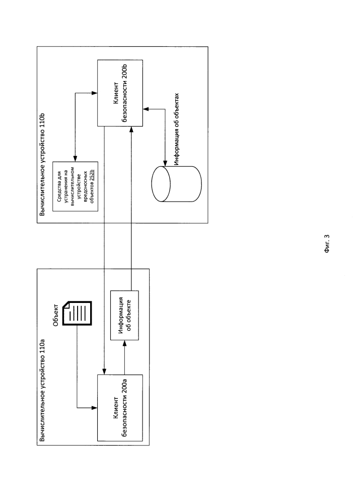 Система и способ распределенного обнаружения вредоносных объектов (патент 2602372)