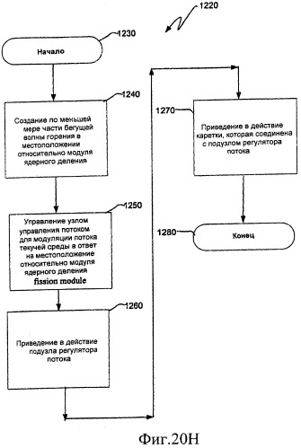 Ядерный реактор деления, содержащий узел управления потоком (патент 2532530)