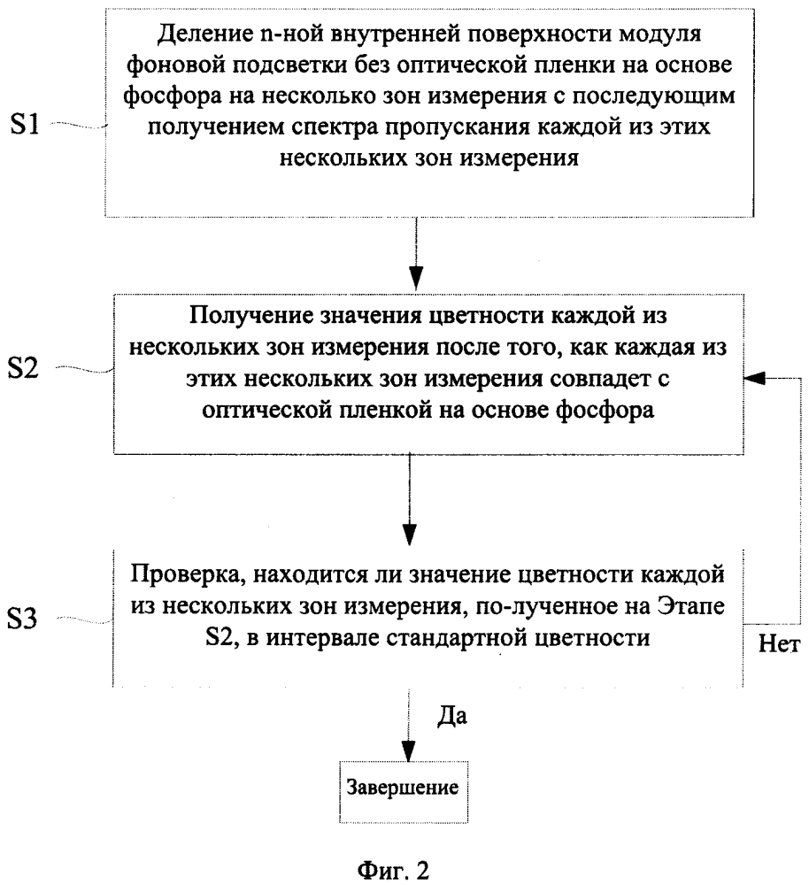 Способ скрининга оптической пленки на основе фосфора, используемой в модуле фоновой подсветки, и модуль фоновой подсветки с такой пленкой (патент 2633800)