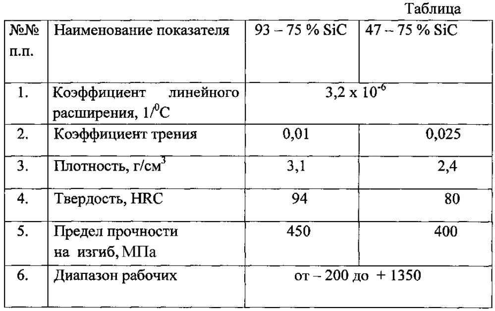 Цилиндропоршневая группа двигателя внутреннего сгорания (патент 2637794)