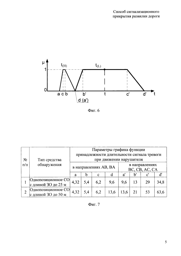 Способ сигнализационного прикрытия развилки дороги (патент 2612327)