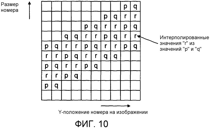 Способ и система измерения скорости транспортного средства (патент 2543947)