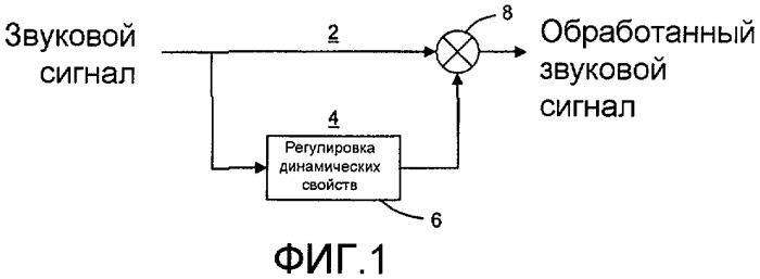 Обработка динамических свойств аудио с использованием перенастройки (патент 2413357)