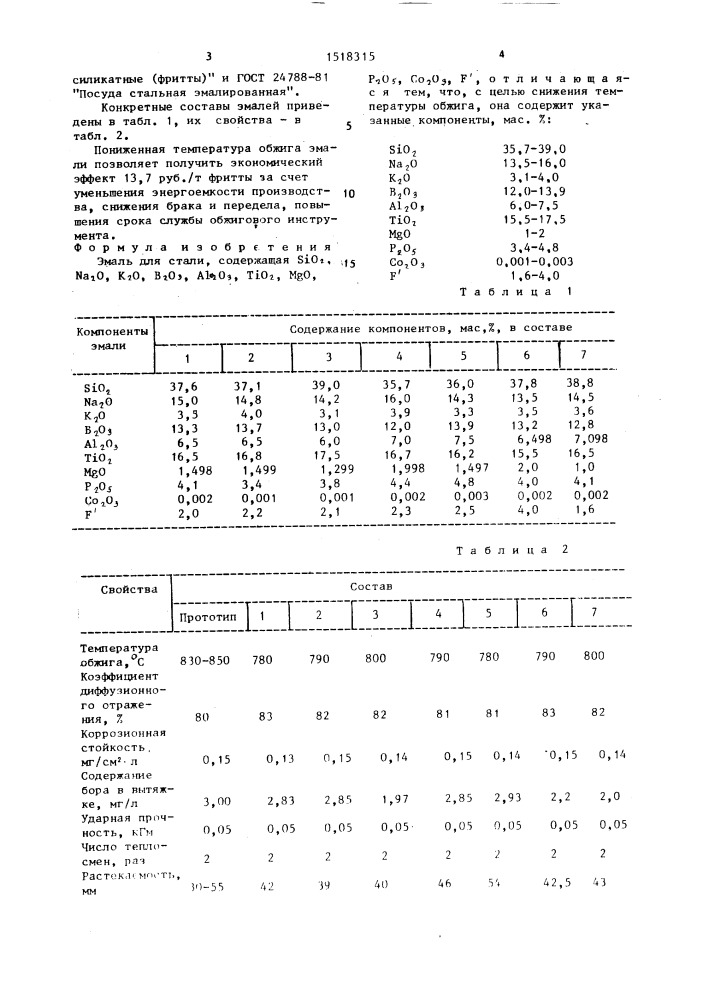 Эмаль для стали (патент 1518315)