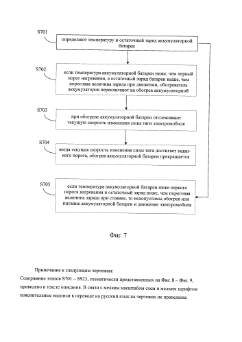 Силовая установка электромобиля, электромобиль и способ обогрева аккумуляторной батареи электромобиля (патент 2589530)