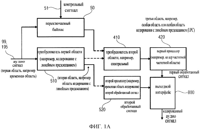 Схема аудиокодирования/декодирования с переключением байпас (патент 2483364)
