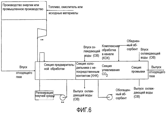 Способ и устройство для улавливания co2 (патент 2532743)