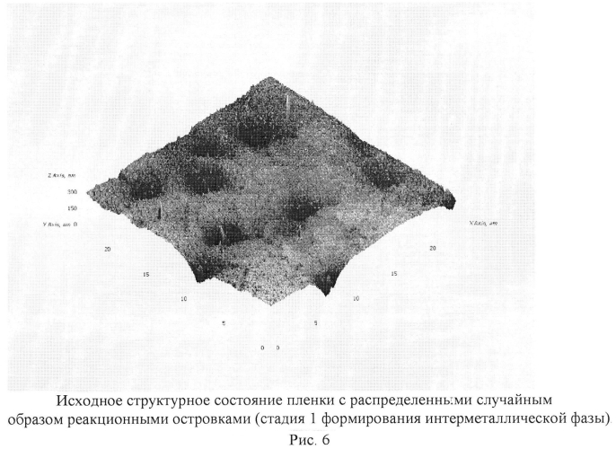 Способ получения тонкой нанокристаллической интерметаллической пленки на стеклянной подложке (патент 2566129)