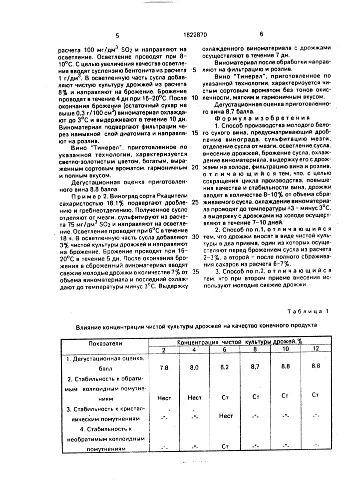 Способ производства молодого белого сухого вина (патент 1822870)