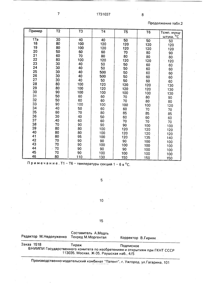 Способ получения таблеток (патент 1731037)