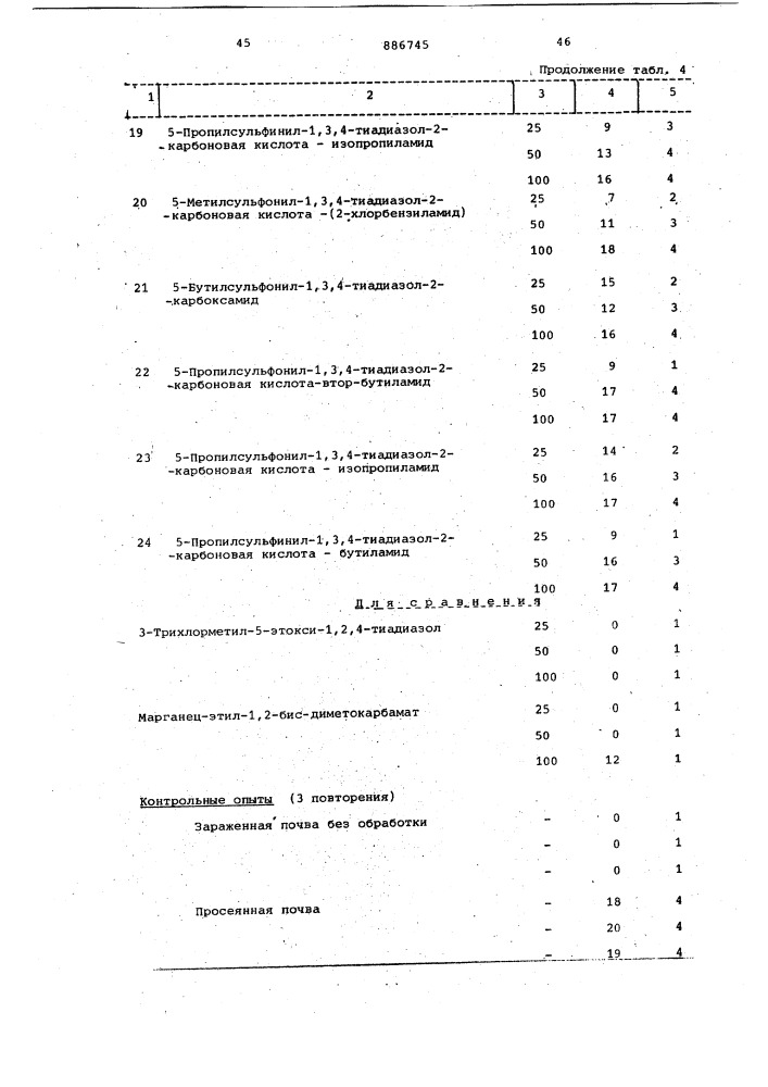 Способ получения производных 1,3,4-тиадиазол-2-карбоновой кислоты (патент 886745)