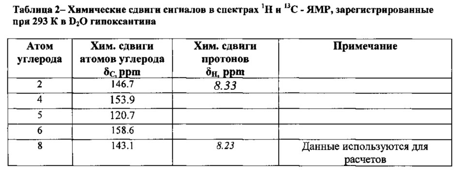 Способ определения качества охлажденного и мороженого рыбного сырья (патент 2621878)