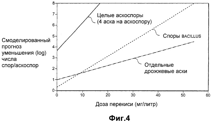 Устройство и способ высокоскоростной низкотемпературной стерилизации и дезинфицирования (патент 2275208)