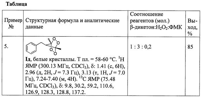 Способ получения замещенных 2,3,5,6-тетраоксабицикло-[2.2.1]гептанов (патент 2472799)