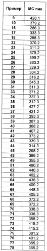 Замещенные гетероарильные производные (патент 2459806)