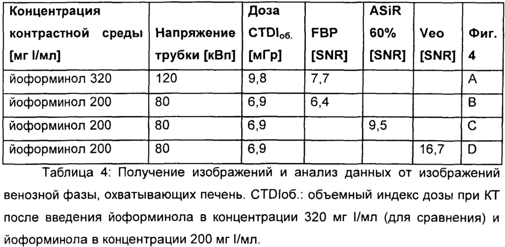 Контрастные среды с низкой концентрацией йода для рентгеновской визуализации и способ рентгеновской визуализации (патент 2664418)