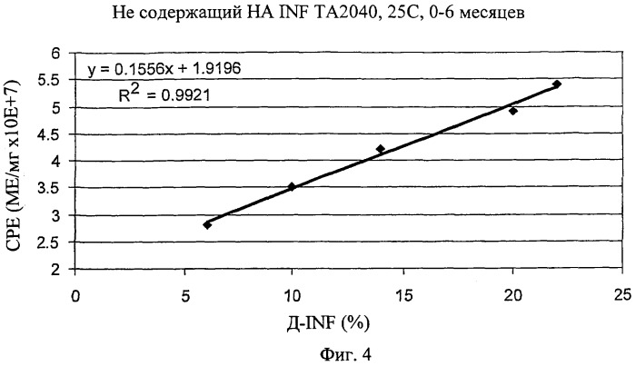 Деамидированный интерферон-бета (патент 2404190)