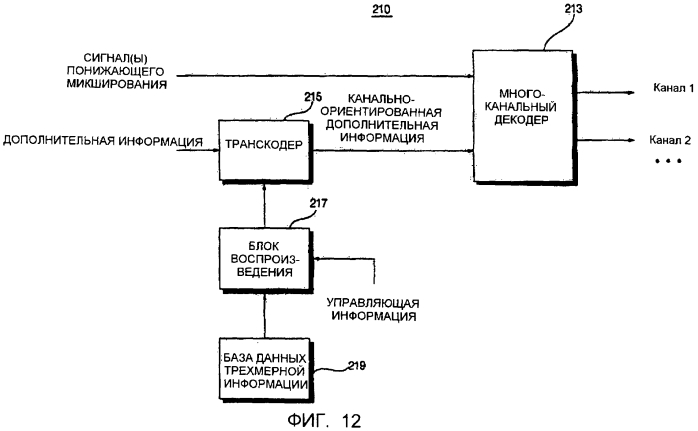 Способы и устройства кодирования и декодирования объектно-ориентированных аудиосигналов (патент 2551797)