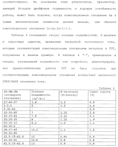 Полевой транзистор, имеющий канал, содержащий оксидный полупроводниковый материал, включающий в себя индий и цинк (патент 2371809)