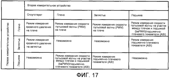 Устройство для измерения информации, имеющей отношение к кровяному давлению (патент 2506038)