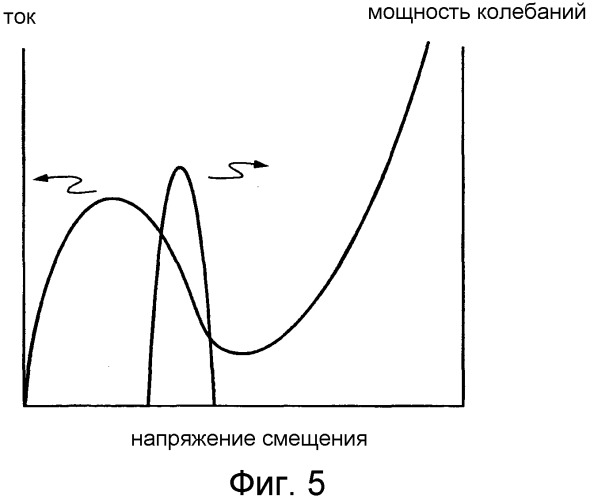 Генератор, имеющий элемент с отрицательным сопротивлением (патент 2486660)