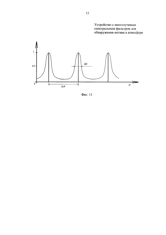Устройство с многолучевым спектральным фильтром для обнаружения метана в атмосфере (патент 2629886)
