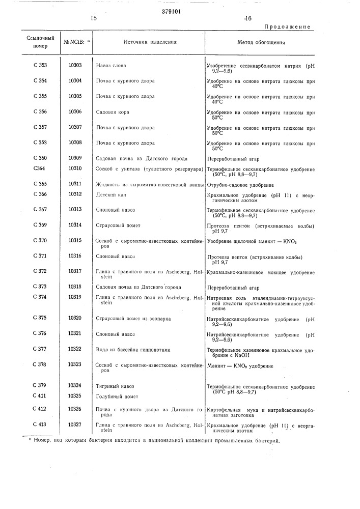 Способ получения протеолитических ферментов (патент 379101)