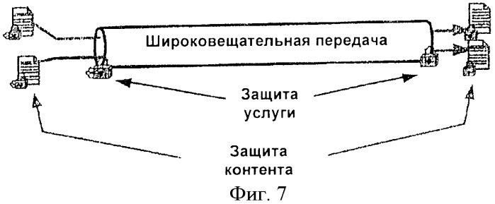 Способ управления цифровыми правами при широковещательном/многоадресном обслуживании (патент 2391783)