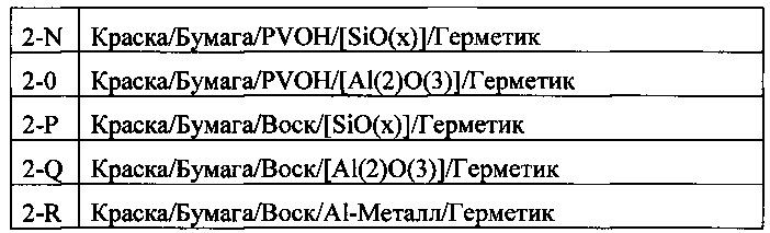 Бумажная упаковка с барьерными свойствами и способ ее изготовления (патент 2646404)