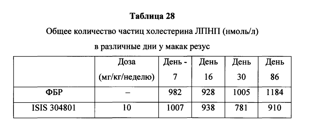 Модулирование экспрессии аполипопротеина сiii (аросiii) (патент 2603076)