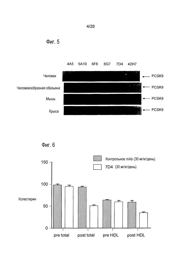 Антагонисты pcsk9 (патент 2618869)