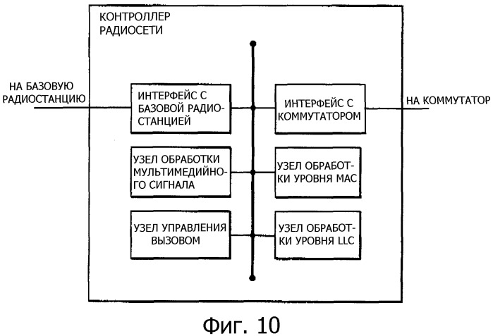 Способ управления скоростью передачи данных, система управления скоростью передачи данных и мобильная станция (патент 2335867)