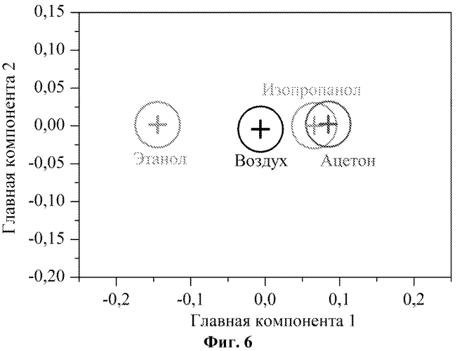 Способ анализа состава газовой среды (патент 2586446)