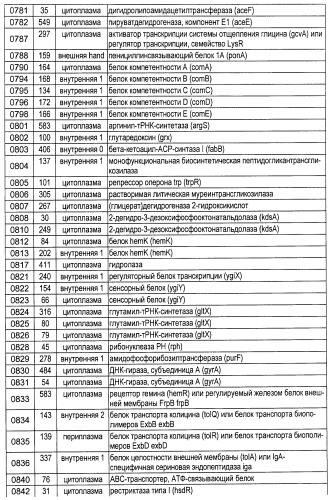 Полипептиды нетипируемой haemophilus influenzae (патент 2432357)