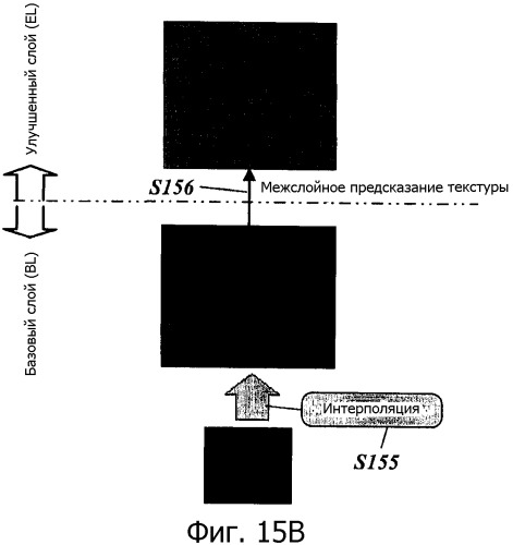 Способ межслойного предсказания для видеосигнала (патент 2384970)